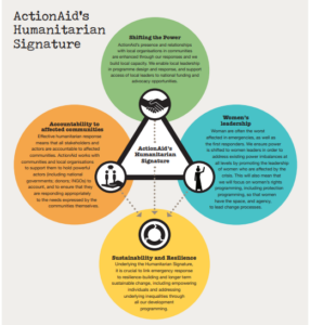 Grounded in ongoing efforts to build communities’ resilience and sustain change, our humanitarian signature centers on shifting power, women's leadership, and accountability 